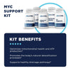 MYC Support Protocol