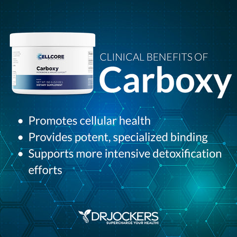 Carboxy – Dr. Jockers Store